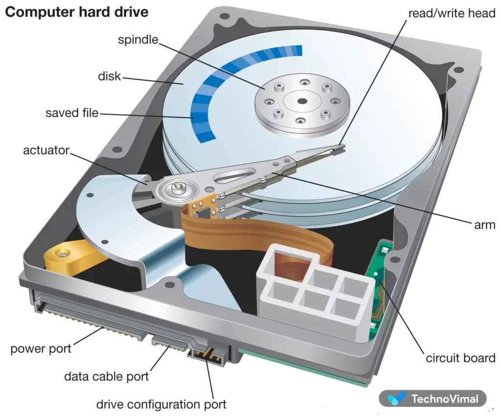 What Is an SSD