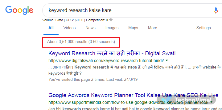 Keyword Research